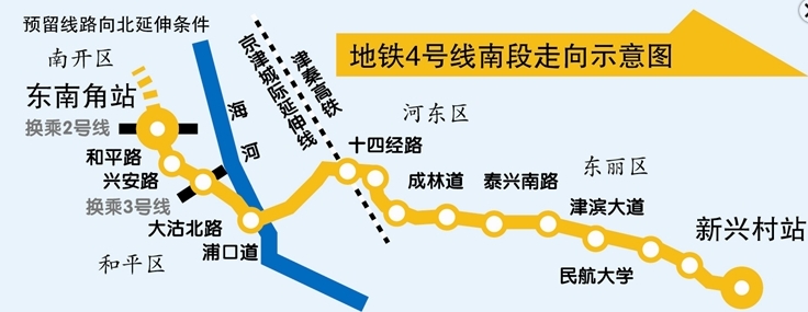 天津地铁4号线南段和10号线一期工程信号系统总承包项目招标公告
